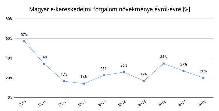 kereskedelem hírekkel