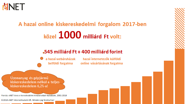 Hogyan értékesítsünk online – Útmutató a hosszú távú sikerhez