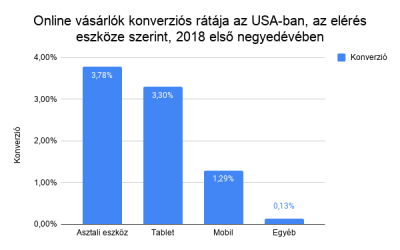 A bizalom konverziója